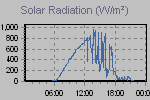 Solar Graph Thumbnail