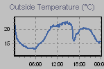 Temperature Graph Thumbnail