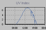 Ultraviolet Graph Thumbnail