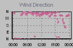 Wind Direction Thumbnail