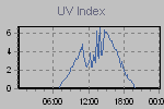 Ultraviolet Graph Thumbnail
