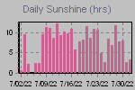 Sunshine Hours Thumbnail