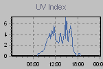 Ultraviolet Graph Thumbnail