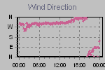 Wind Direction Thumbnail