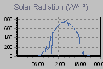 Solar Graph Thumbnail