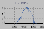 Ultraviolet Graph Thumbnail