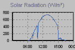 Solar Graph Thumbnail