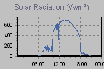 Solar Graph Thumbnail