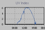 Ultraviolet Graph Thumbnail