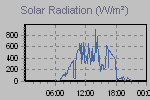 Solar Graph Thumbnail