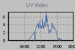 Ultraviolet Graph Thumbnail