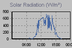 Solar Graph Thumbnail