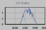 Ultraviolet Graph Thumbnail