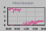 Wind Direction Thumbnail