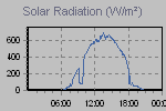 Solar Graph Thumbnail