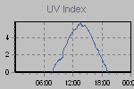 Ultraviolet Graph Thumbnail