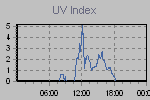 Ultraviolet Graph Thumbnail