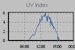 Ultraviolet Graph Thumbnail