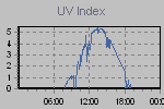 Ultraviolet Graph Thumbnail
