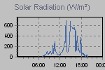 Solar Graph Thumbnail