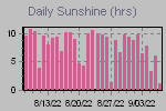 Sunshine Hours Thumbnail
