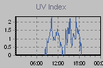 Ultraviolet Graph Thumbnail