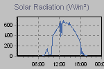 Solar Graph Thumbnail