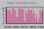 Sunshine Hours Thumbnail