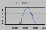 Ultraviolet Graph Thumbnail