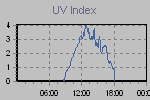 Ultraviolet Graph Thumbnail
