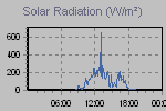 Solar Graph Thumbnail