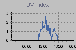 Ultraviolet Graph Thumbnail