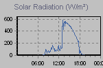 Solar Graph Thumbnail