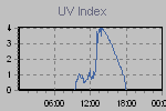 Ultraviolet Graph Thumbnail