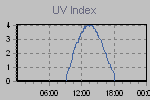 Ultraviolet Graph Thumbnail