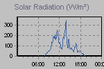 Solar Graph Thumbnail