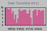 Sunshine Hours Thumbnail