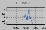 Ultraviolet Graph Thumbnail