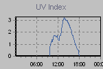 Ultraviolet Graph Thumbnail