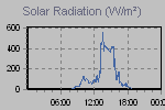 Solar Graph Thumbnail