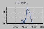 Ultraviolet Graph Thumbnail