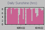 Sunshine Hours Thumbnail