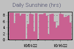 Sunshine Hours Thumbnail