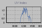 Ultraviolet Graph Thumbnail