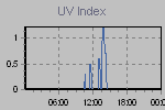 Ultraviolet Graph Thumbnail