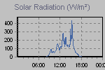 Solar Graph Thumbnail