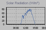 Solar Graph Thumbnail