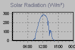 Solar Graph Thumbnail