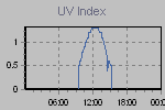 Ultraviolet Graph Thumbnail