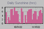 Sunshine Hours Thumbnail
